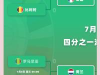 葡萄牙-逆转法国->葡萄牙-逆转胜过法国晋级的简单介绍