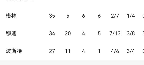 巴特勒赛事官方发布比分优势明显新规，美国队争议不断！