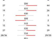 大连一方连续不胜，积分榜后段现困难的简单介绍