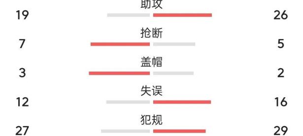 大连一方连续不胜，积分榜后段现困难的简单介绍